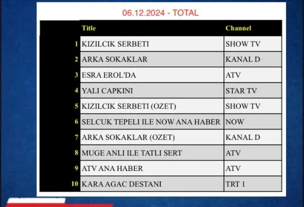 NOW TV’NİN “ORTA SAYFA” PROGRAMI GÜN DEĞİŞTİRMELİ…