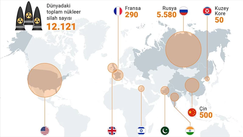 Ülkelerin nükleer silahlara yatırımı, 2023