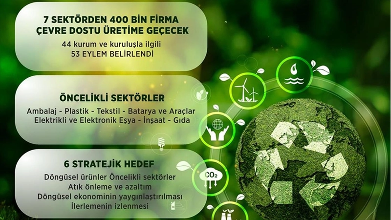 Bakan Kurum