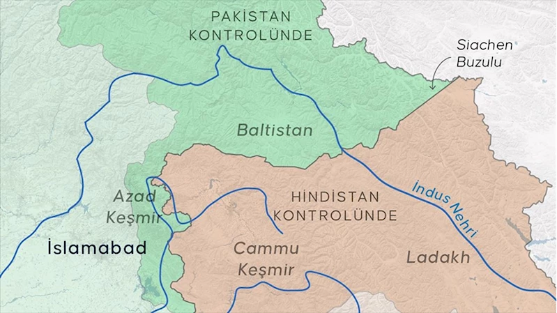 Hindistan